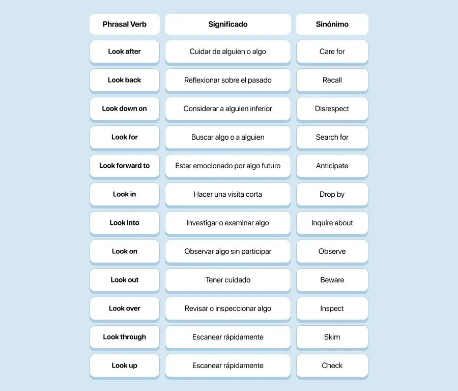 phrasal verbs con “Look”